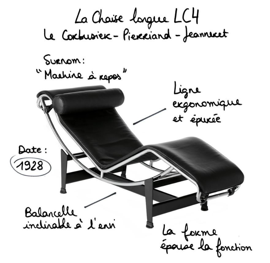 Chaise longue LC4 : l'originale Cassina face aux imitations — illustration 4